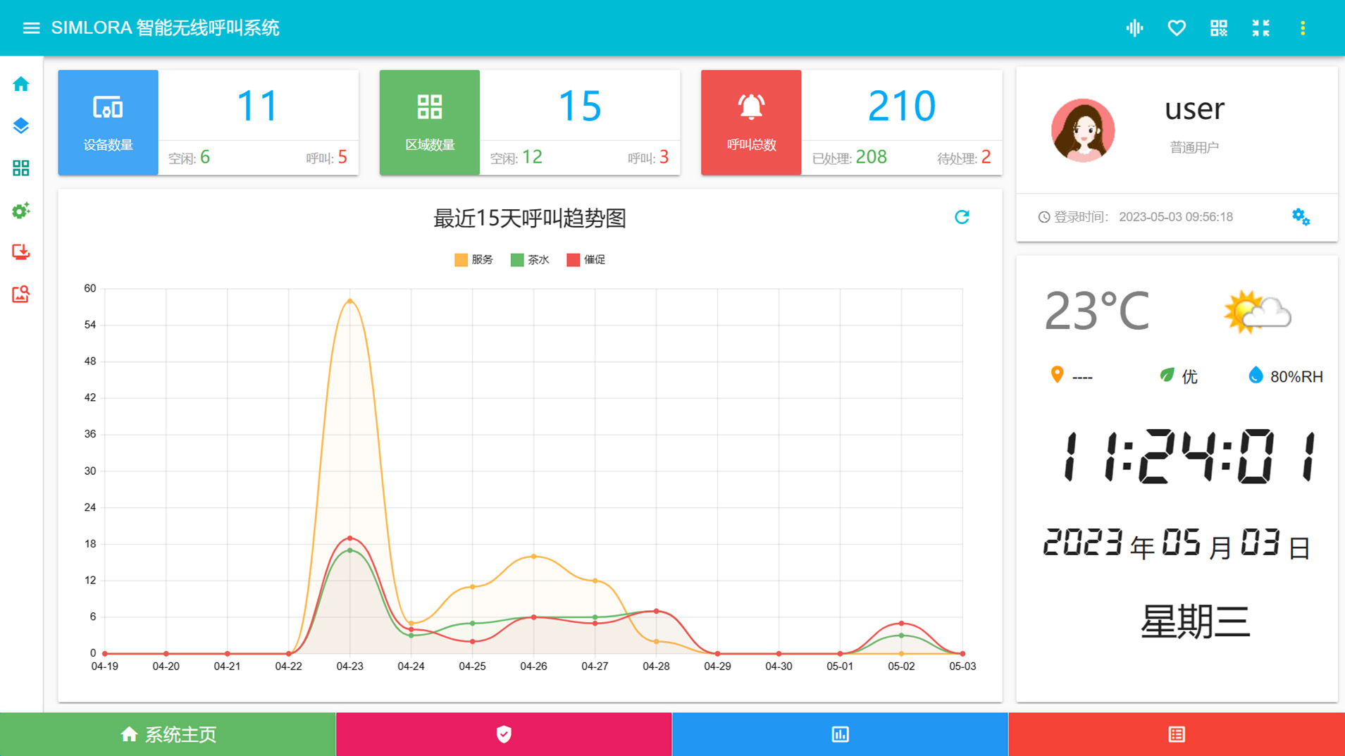 餐飲無線呼叫系統應用案例